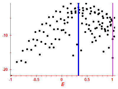 Strength function log